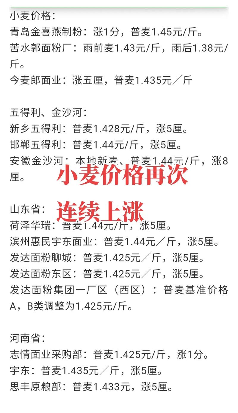小麦价格多少钱一斤?2026年最新市场行情与影响因素分析 季节因素