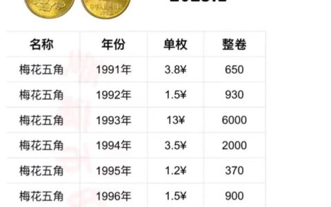 梅花5角硬币价格及影响因素分析