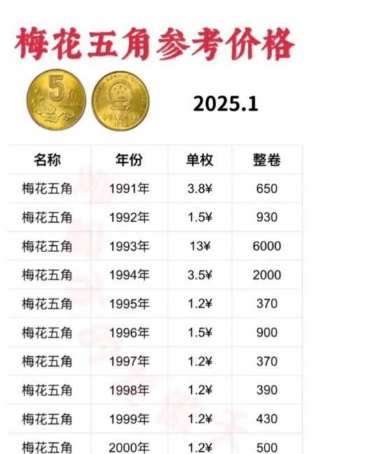 梅花5角硬币价格及影响因素分析