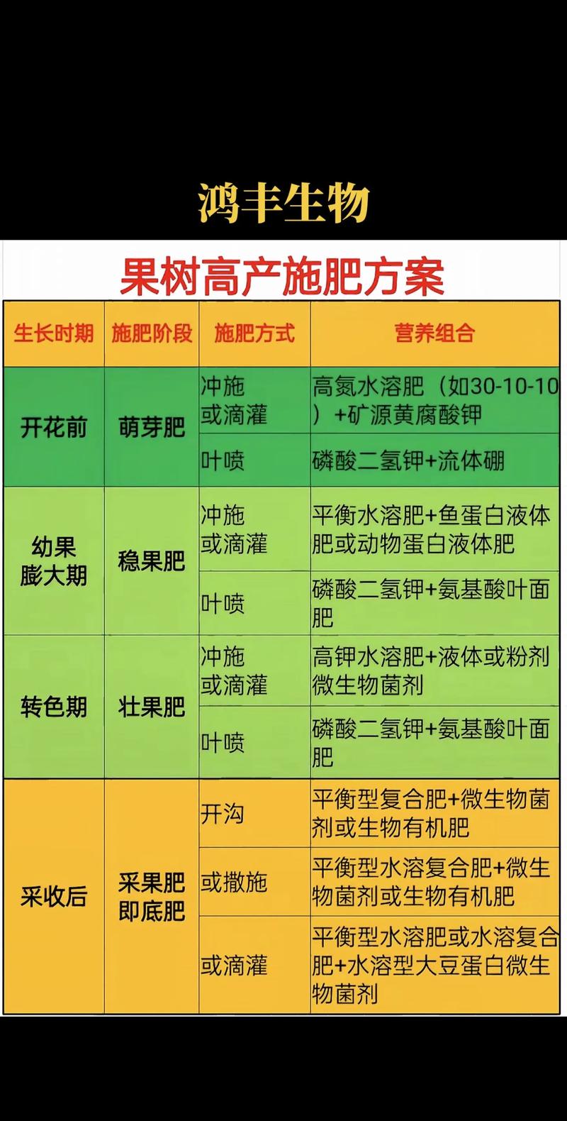 不开花不结果常见原因与解决（结构化列表）