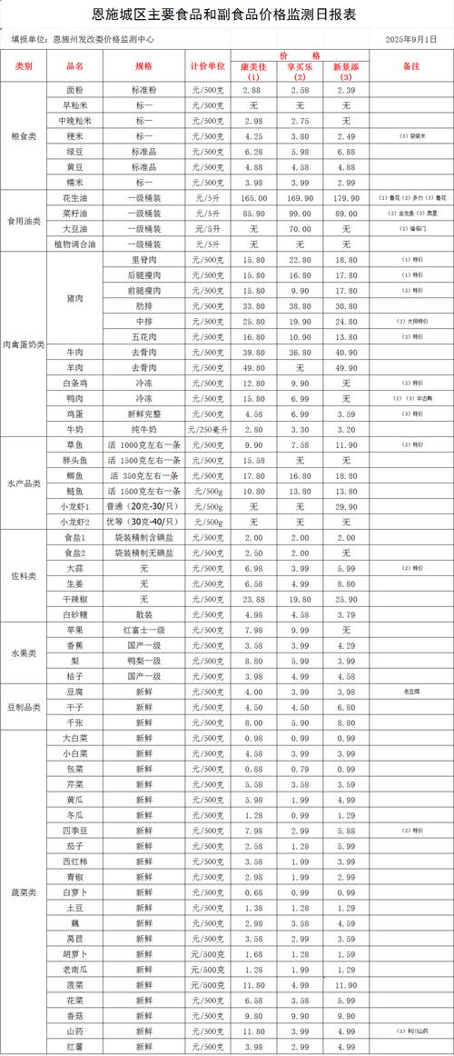 纯正苍术种子多少钱一斤?2025年最新价格行情与影响因素分析 五大核心影响因素详解