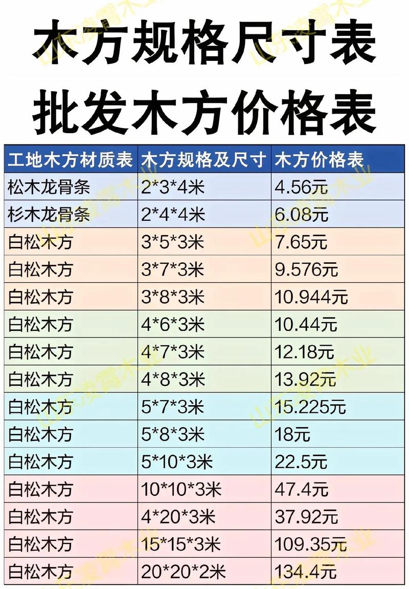 红橡木板材价格多少一方?2024年最新市场报价与影响因素全解析 常见问题(FAQ)