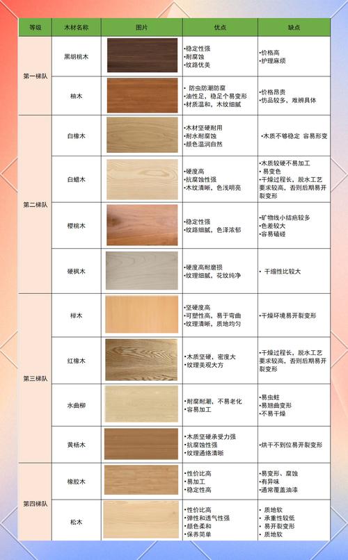 红橡木板材价格多少一方?2024年最新市场报价与影响因素全解析 影响因素速览表