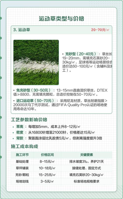 人工草坪一平米多少钱?规格与栽植密度全解析 总结