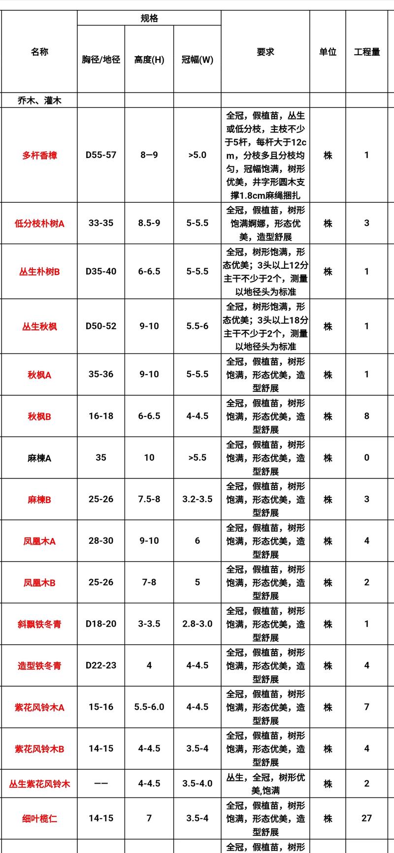柳树苗多少钱一棵?2025年最新价格参考与影响因素全解析 价格快速参考