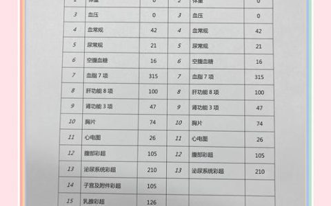 肌电图检查费用大概多少钱？影响价格的关键因素分析