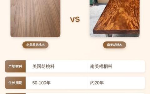 金丝胡桃木 vs 南美胡桃木：庭院种植6维对比，选对品种不踩坑