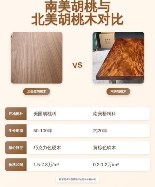 金丝胡桃木 vs 南美胡桃木：庭院种植6维对比，选对品种不踩坑