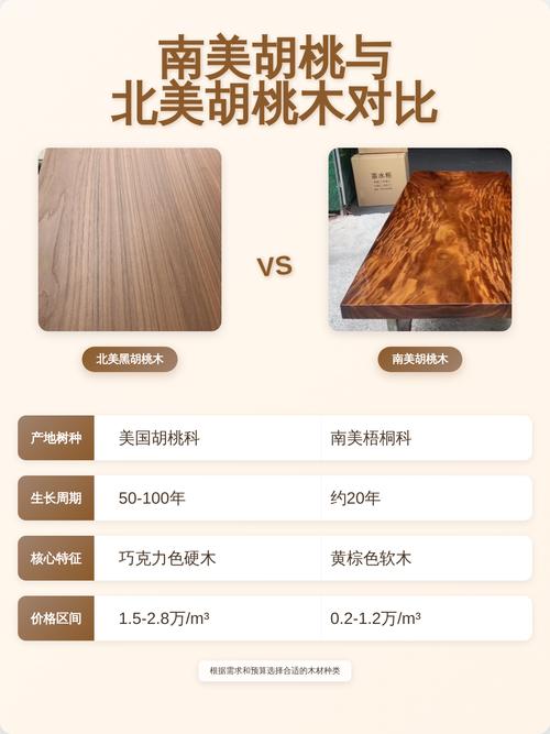 一、6维对比表格