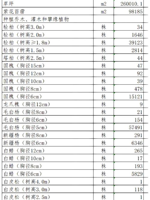 采购咨询指南