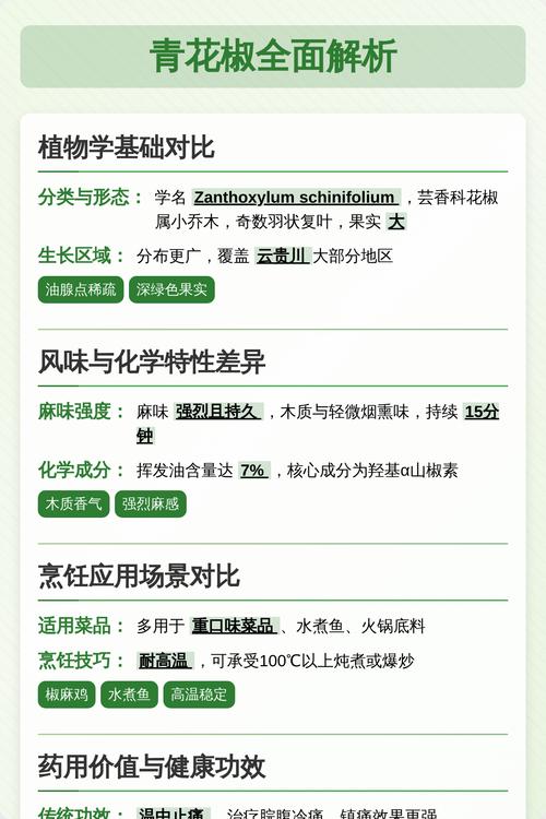 藤椒 vs 青花椒:哪个更好吃?从种植到餐桌的6维对比解析 三、场景化选择建议