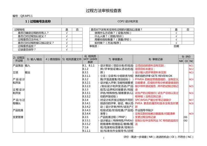 2026年塔柏树苗采购渠道分析与供应商评估标准 规格准确度直接决定工程造价