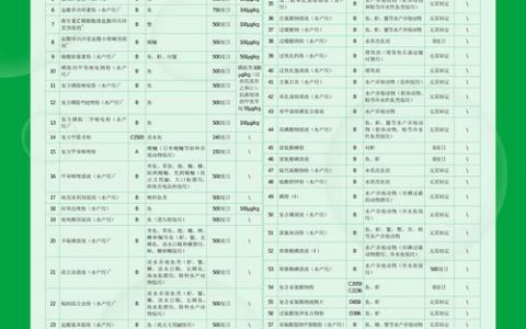 白草莓苗多少钱一棵？2025年最新价格区间与采购指南
