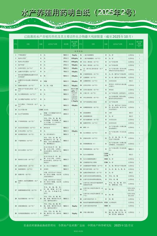 价格快速参考
