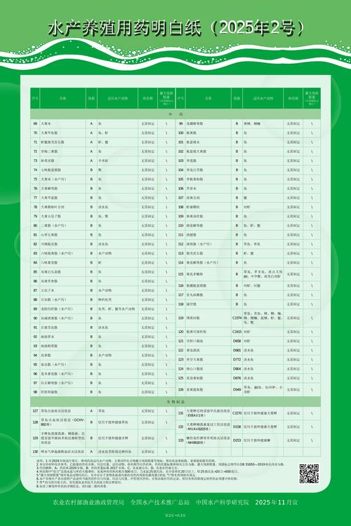 规格影响：苗龄与形态直接决定底价