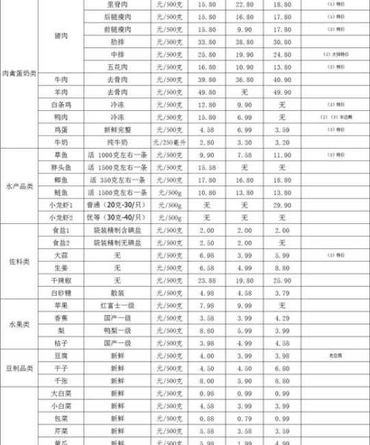 牧草价格多少钱？2025年最新市场报价与影响因素解析