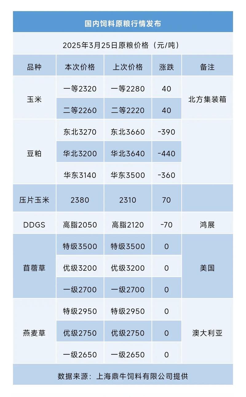 牧草价格多少钱?2025年最新市场报价与影响因素解析 规格对价格的影响(核心因素)