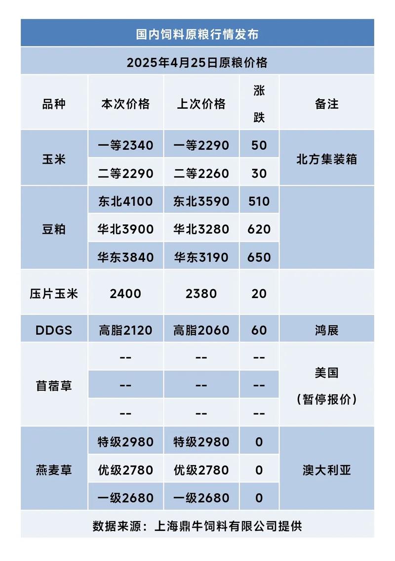 牧草价格多少钱?2025年最新市场报价与影响因素解析 运输成本与方式