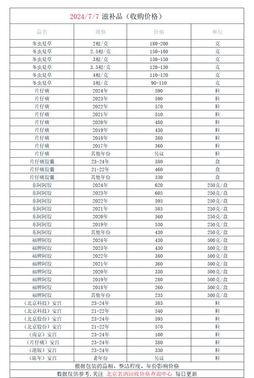 牧草价格多少钱?2025年最新市场报价与影响因素解析 常见问题(FAQ)