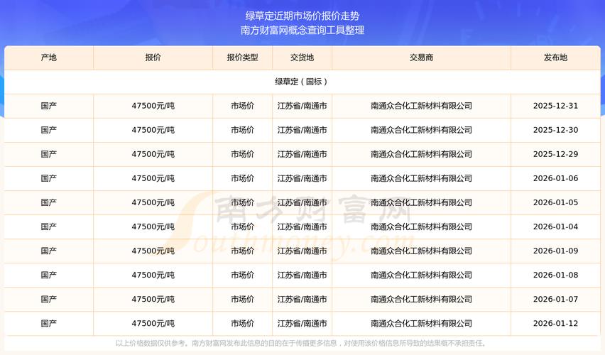 牧草价格多少钱?2025年最新市场报价与影响因素解析 咨询指南:如何获取精准报价?
