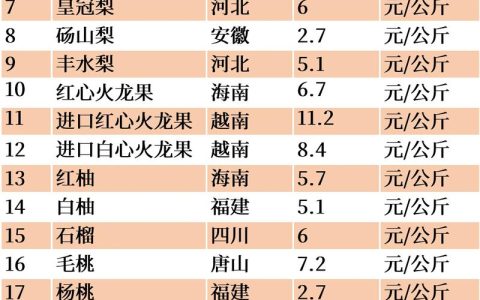 红花梨价格多少钱一方？2024-2025年最新市场报价与影响因素解析