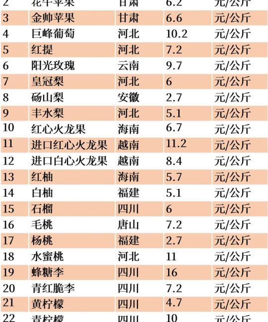 红花梨价格多少钱一方？2024-2025年最新市场报价与影响因素解析