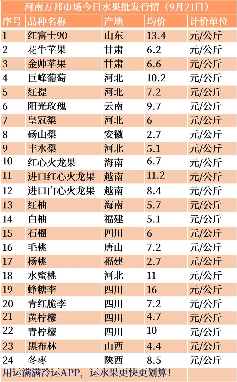 红花梨价格多少钱一方?2024-2025年最新市场报价与影响因素解析 价格快速参考