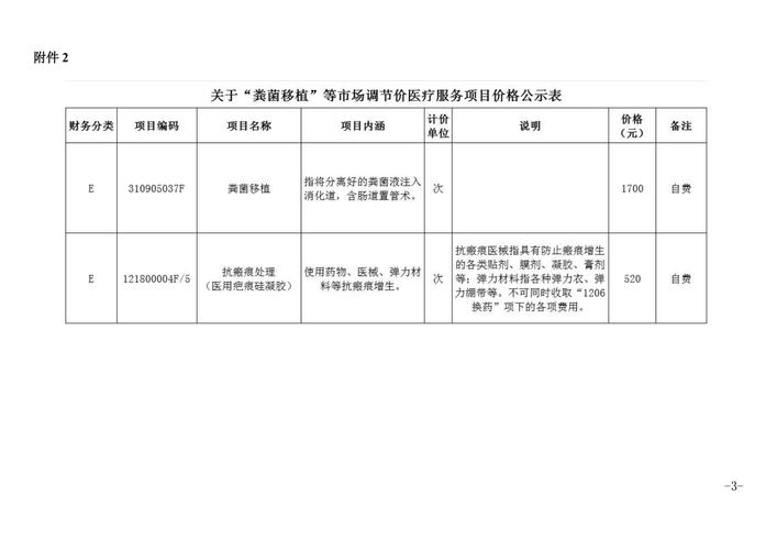 红花梨价格多少钱一方?2024-2025年最新市场报价与影响因素解析 运输:物流成本占比10%-30%