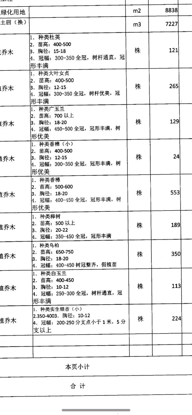 梧桐树价格多少钱一棵?2026年最新报价参考 数量:批发与零售价差可达40%