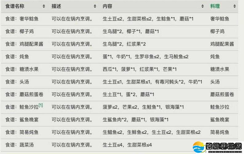 Raft辣椒种子怎么获得?浮筏水培系统下的种子采集全攻略 二、获取Raft辣椒种子的核心方法