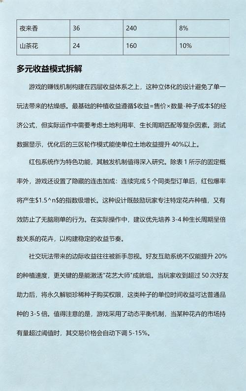 搞花卉种植利润大吗?深度解析花卉种植的经济效益与实战策略 五、常见误区与风险提醒