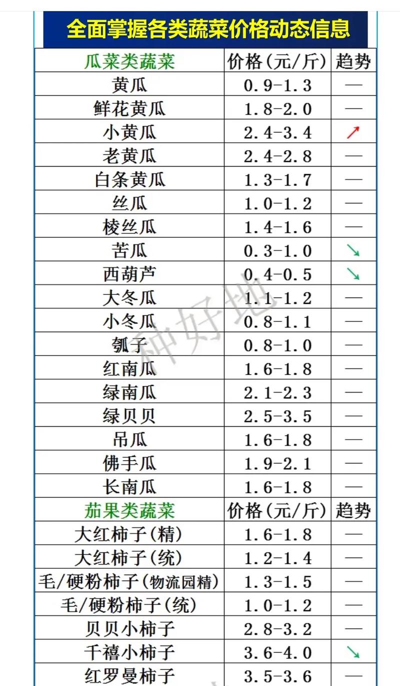 芽苗菜多少钱一斤?价格背后的秘密与家庭种植指南 三、最实用的家庭芽苗菜种植方法(以豌豆苗为例)