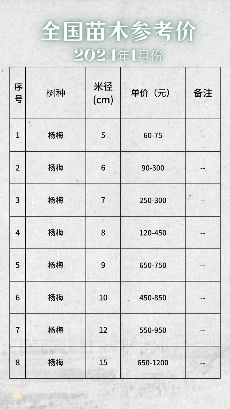 4一5年大樱桃树多少钱一棵?2026年最新价格参考与采购指南 咨询指南:获取精准报价
