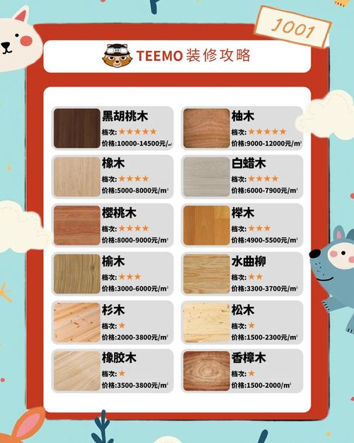 椿木价格多少钱一方?2025年参考区间与影响因素详解 咨询指南