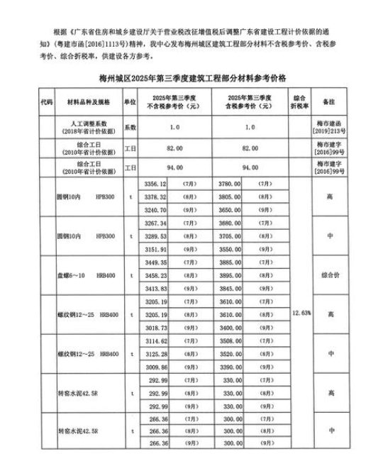 建筑木方价格多少钱一方？2025年最新参考区间与影响因素解析