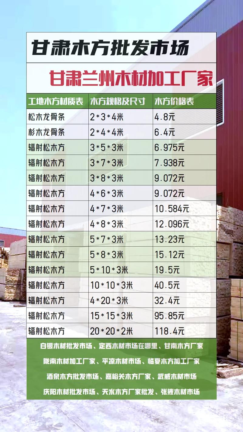 运输（物流成本）对价格的影响