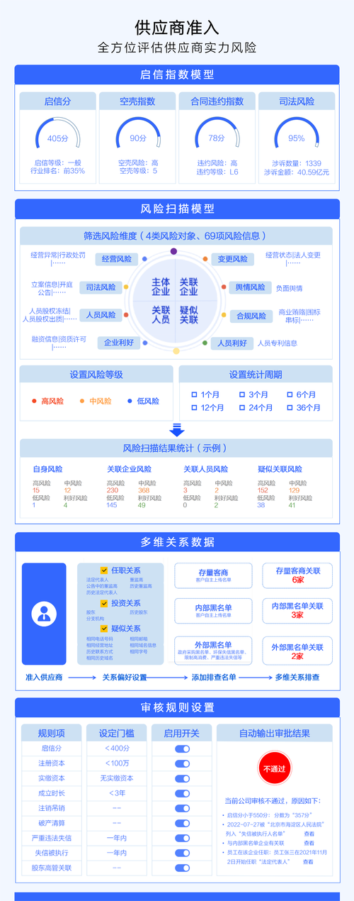 萧山苗木批发市场在哪里:带您科学评估供应商的五大步骤 第四步:运输与检疫合规性