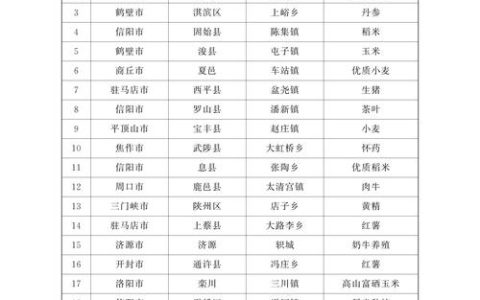 塔松苗价格：2025年市场参考与五大影响因素解析