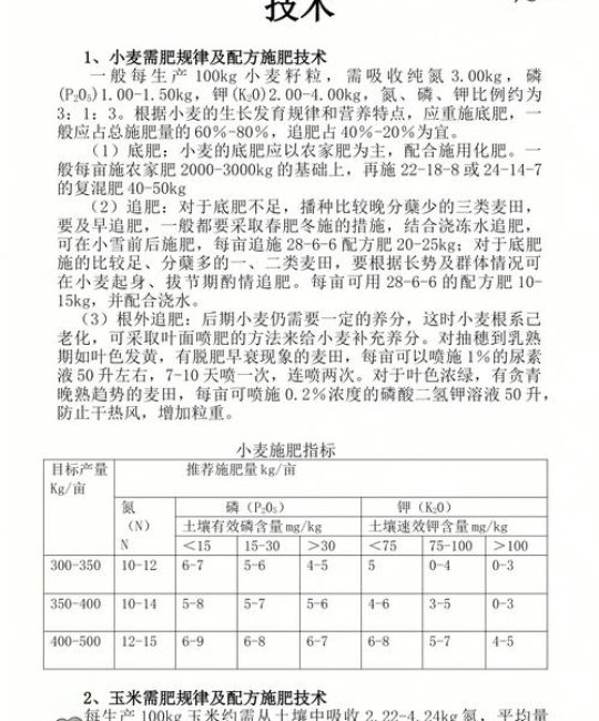 玉米小苗施肥技术参数与配方标准