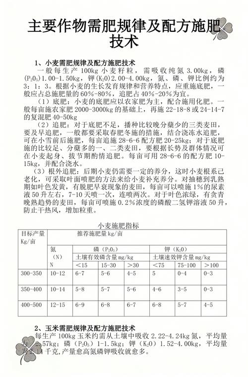 玉米小苗施肥技术参数与配方标准 玉米小苗施肥的量化标准与最佳配方