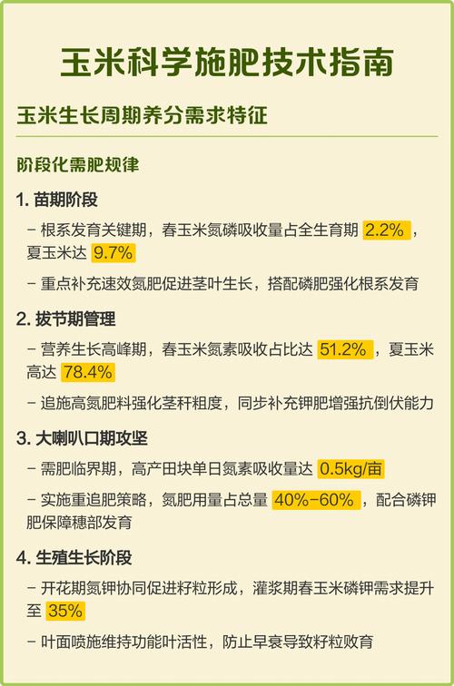 玉米小苗施肥技术参数与配方标准 FAQ