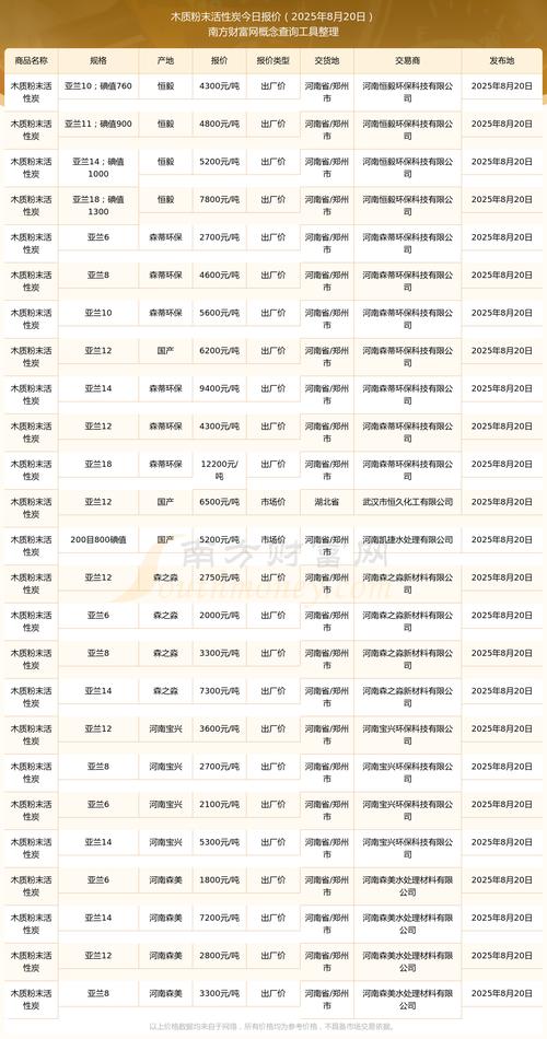 4x7木方价格多少钱一根?2025年最新市场报价与影响因素分析 数量因素:批量采购单价可降30%以上
