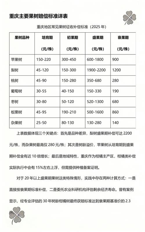 国家修路果树能赔多少钱?2026年盛果期苹果树补偿价格参考区间 价格快速参考