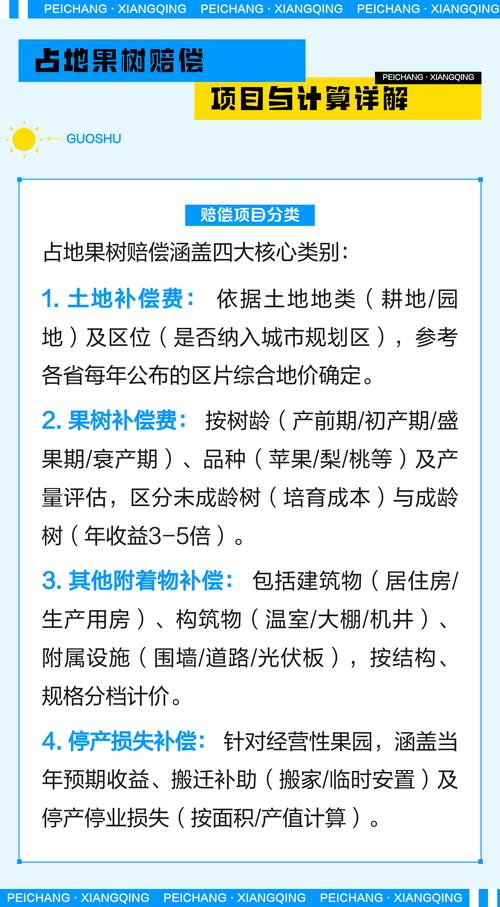 国家修路果树能赔多少钱?2026年盛果期苹果树补偿价格参考区间 因素一:规格(树龄与产量)