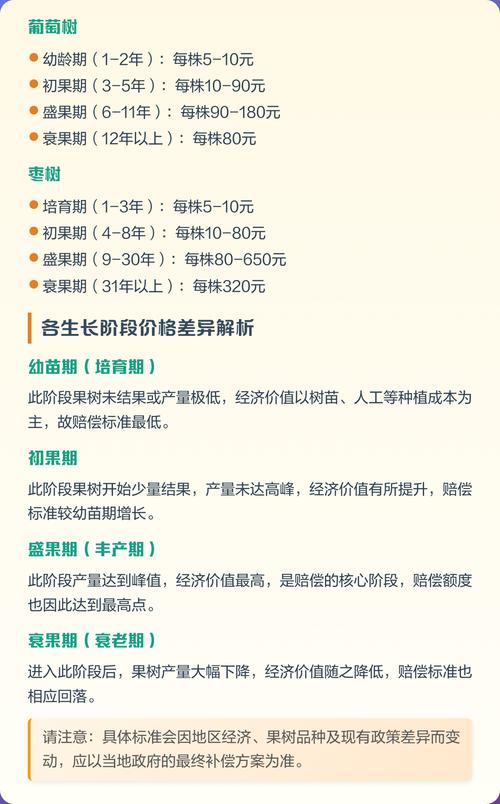 国家修路果树能赔多少钱?2026年盛果期苹果树补偿价格参考区间 因素二:产地(地区经济发展水平)