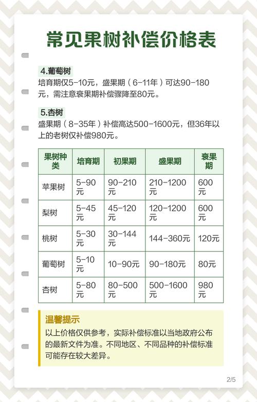 国家修路果树能赔多少钱?2026年盛果期苹果树补偿价格参考区间 因素五:运输(移植费用与搬迁成本)