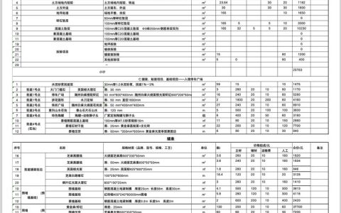 木方多少钱一平？2025年园艺防腐木方价格区间及影响因素解析