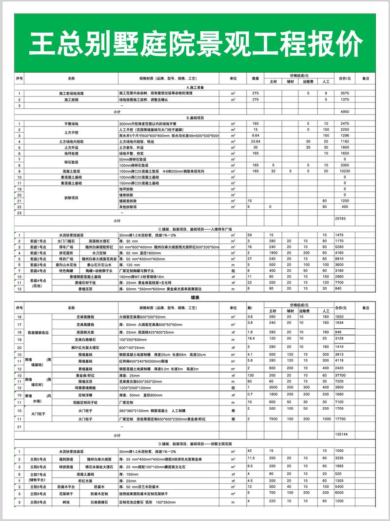 木方多少钱一平?2025年园艺防腐木方价格区间及影响因素解析 一、规格:截面尺寸决定用材量