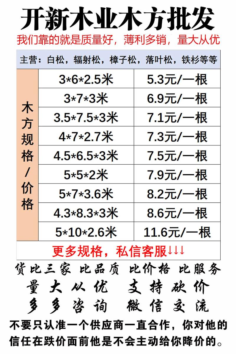 木方多少钱一平?2025年园艺防腐木方价格区间及影响因素解析 四、数量:批发折扣梯度明显