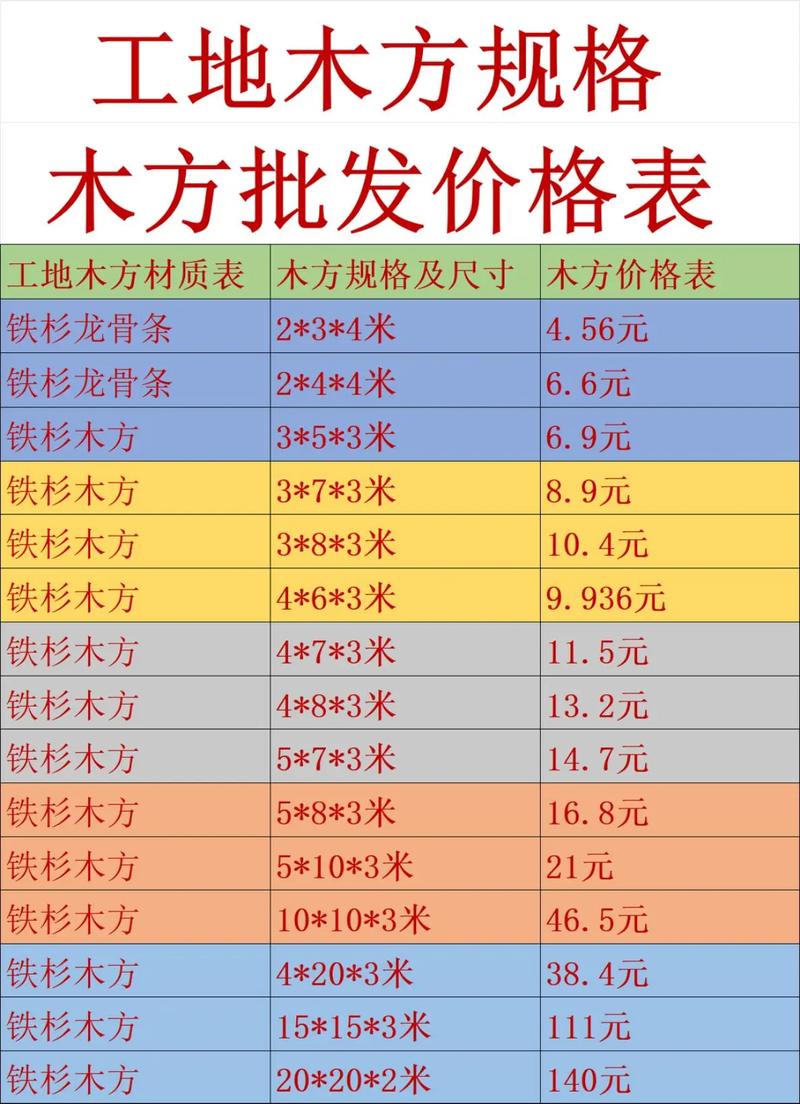木方多少钱一平?2025年园艺防腐木方价格区间及影响因素解析 八、咨询指南:获取您的专属报价